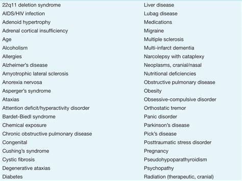Disorders Of Smell And Taste Clinical Manifestations Of Neurologic