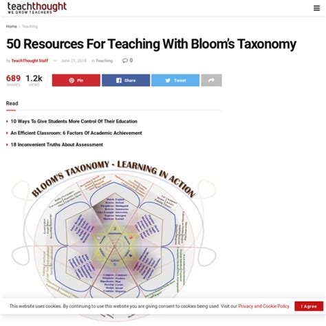 50 Resources For Teaching With Blooms Taxonomy Pearltrees
