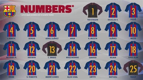 Barcelona Confirm Squad Numbers For 201617 Season Barca Blaugranes
