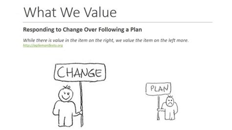 Agile Manifesto Responding To Change Over Following A Plan