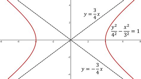 An equation of this circle can be found by using the distance formula. Conic Sections: Hyperbolas: Example 1 | Conic section ...