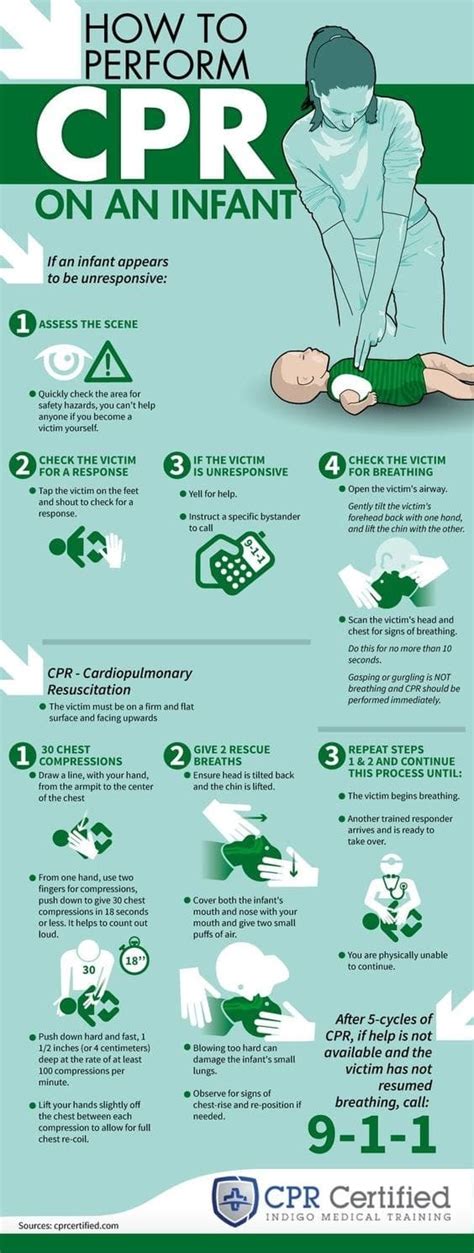 How long it takes to get a passport depends on several factors including the location you submit your passport application can determine how long it takes to get your travel document. 7 Charts That Make New Parenthood So Much Easier - Love ...