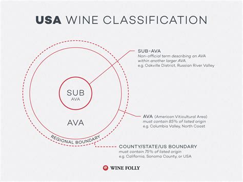 united states ava american viticultural areas wine wineeducation ava cwas wine country