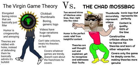 The Virgin Game Theory Vs The Chad Mossbag Hollowknightmemes