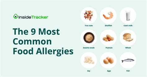 What Are The Differences Between Food Allergies Intolerances And