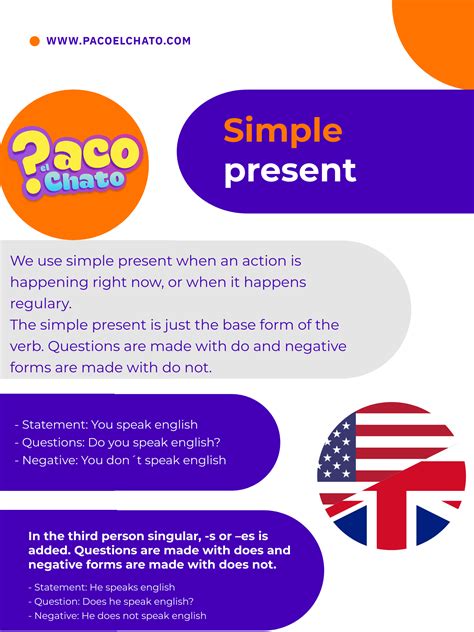 Simple Present Explicaciones De Inglés Guías Procedimientos Y
