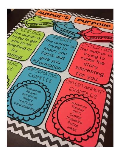 I love the way they look and i also love how much they help the students throughout the year! Author's Purpose Anchor Chart