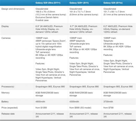 Maybe you would like to learn more about one of these? Samsung Galaxy S20+ Leaked, Image Surface Online - Android ...