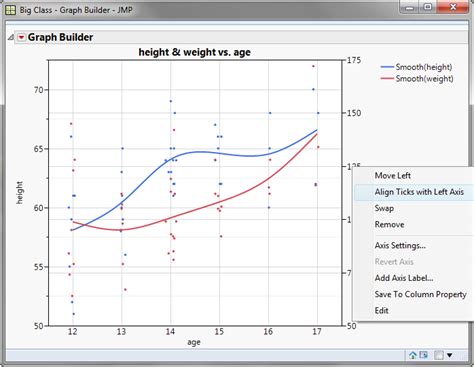 Jmp Graph Builder Legend On Each Graph Fitreti