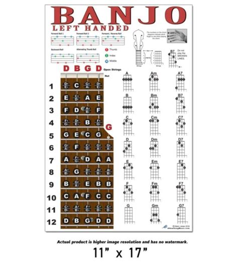 Printable 5 String Banjo Chords