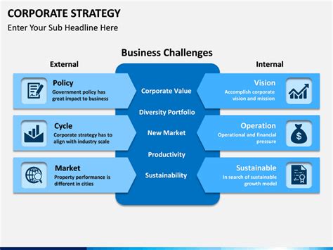 Corporate Strategy Powerpoint Template