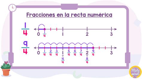 Ubicación De Fracciones En La Recta Numérica Matemóvil