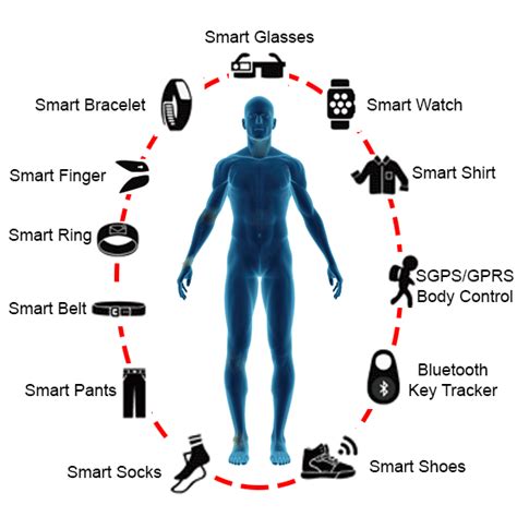 Wearable Device