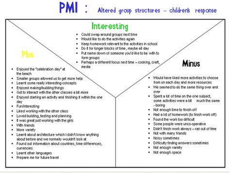 Pmi Plus Minus Interesting Strategy Virtual Library