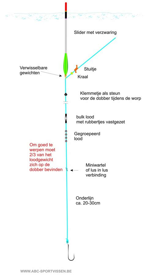 Opbouw Vislijn Forel Off 64 Tr