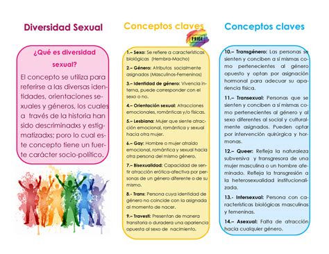 triptico diversidad sexual género diversidad sexual ¿qué es diversidad sexual el concepto