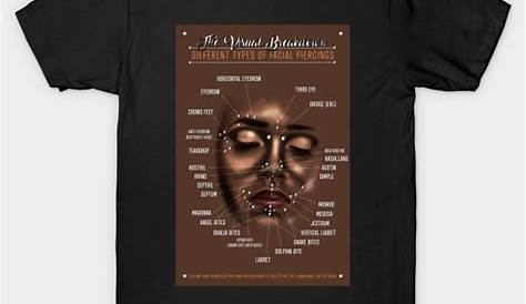 Facial Piercings Infographic Chart - Facial Piercings Infographic Chart