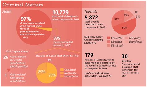 We're talking about Plea Bargains. Here's why you should be there | The