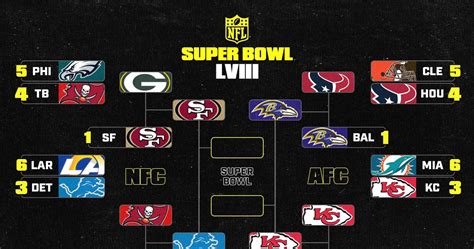 Nfl Playoff Bracket 2024 Updated Picture Schedule After Divisional