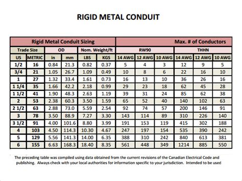 Conduit Fill Chart Images