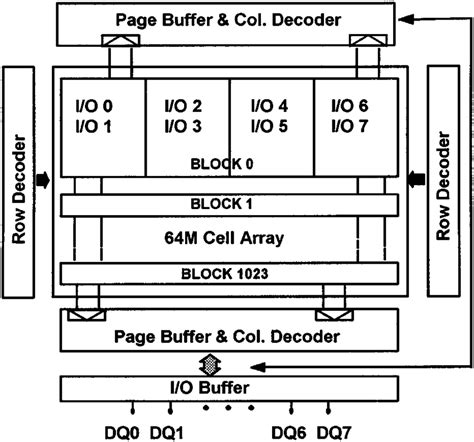 Simplified Core Architecture Of The 128 Mb Nand Flash Memory