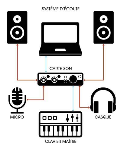 How to set up your home Studio - Buying guide