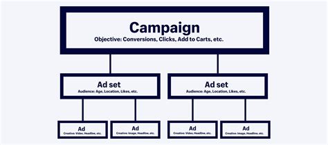 Facebook Ads For Beginners A Step By Step Guide From Setup To Sales