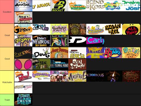 Create A Best Worst Classic Nickelodeon Shows Alignment Chart Tiermaker
