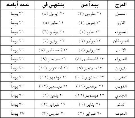 ٢٩ اغسطس اي برج