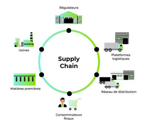 Supply Chain Bientôt Un Centre De Profits Le Blog De Cellenza