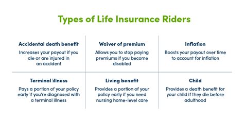 Life Insurance Riders Custom Life Insurance Efinancial