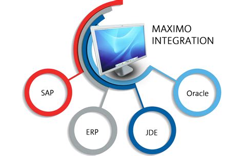 IBM Maximo Integrations Services in India
