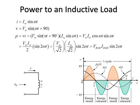 Capacitor Formula For Calculating Instantaneous Power In Pure Inductive And Pure Capacitive
