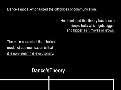 Helical Model Of Communication Speech Communication