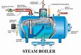 Working Principle Of Steam Boiler Images