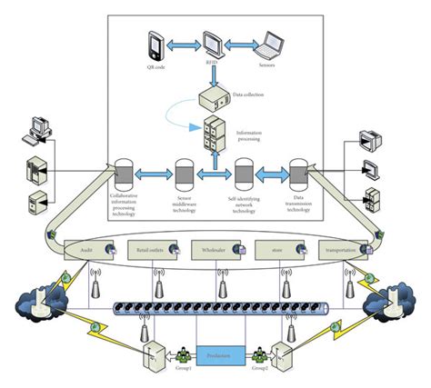 Schematic Diagram Of The Underlying Structure Download Scientific