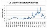 What Is The Price Of Propane Gas Today Pictures