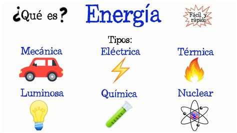 Tipos De Energ A Aprender F Cil