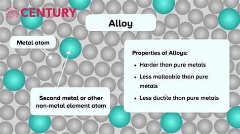 Alloys Their Properties Chemistry Youtube