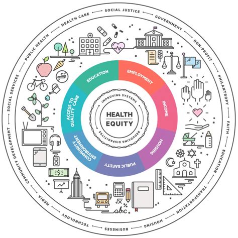 Why Youth Advocacy Is Health Equity Work - Youth MOVE National