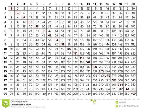 Printable Multiplication Table 2020 Printable Multiplication Chart 20
