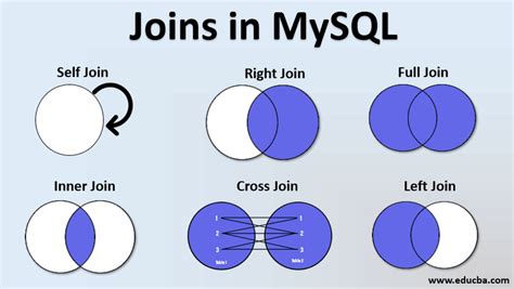 Everything About Join In Sql Itzone