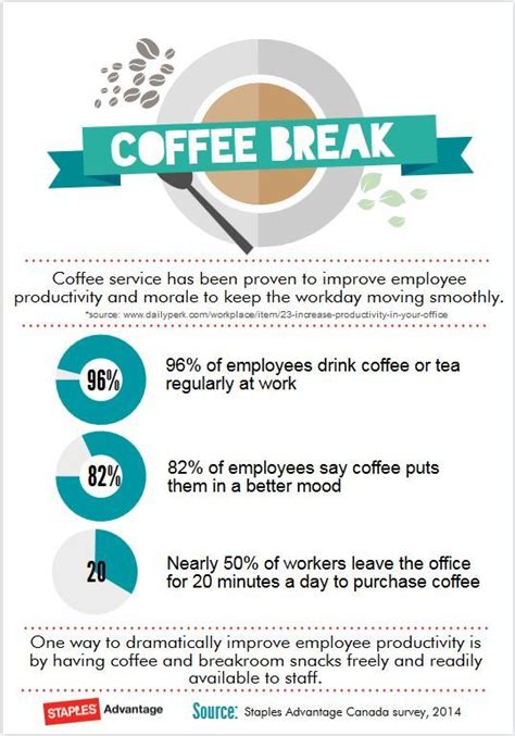 Does Coffee Increase Workplace Productivity Match Made Coffee