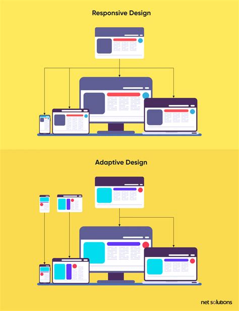 Responsive Web Design An Ultimate Guide For