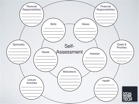 Obtaining periodic health assessments on patients provides an opportunity for primary care teams to get a snapshot on the health status and the health risks of empanelled patients. Pin on social work