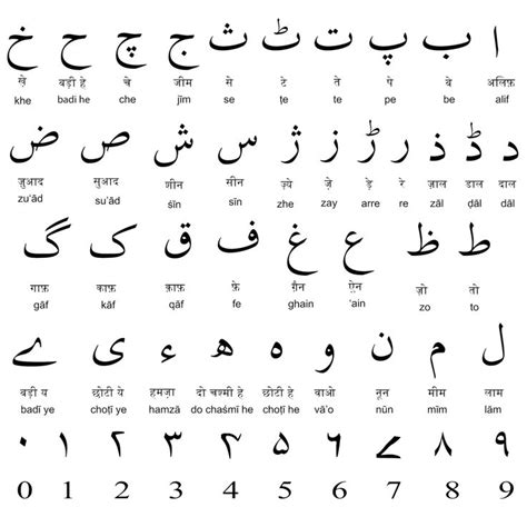 Alphabet Urdu Alphabets Urdu Vyanjan Urdu Taleem Learn Arabic