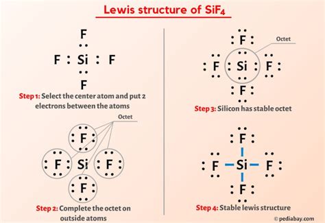 SiF4 Lewis Structure In 6 Steps With Images