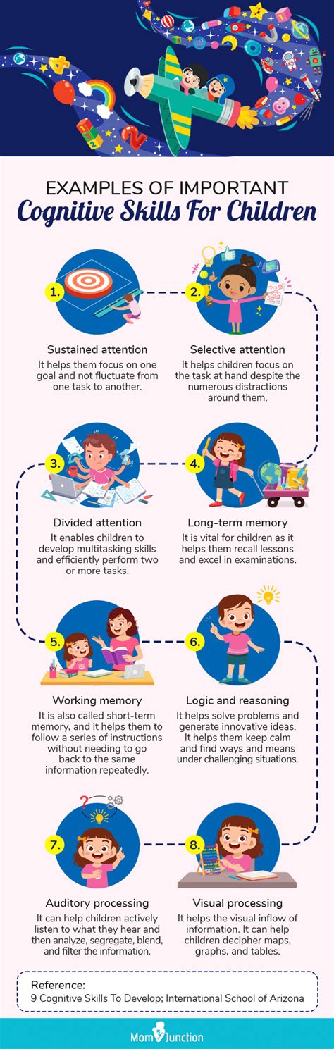 4 Stages Of Cognitive Development In Children And Ways To Support