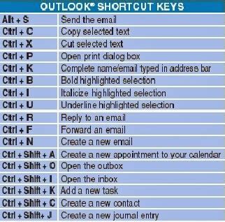 Ravi Gupta Computer Keyboard Shortcut Keys