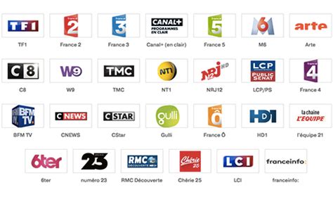 Follow us on facebook, instagram, and twitter for the latest about our shows and our students. Audiences télévision - janvier 2018 - CULTUREBIZ
